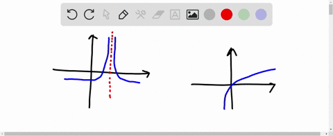 4-identify-and-write-the-equation-of-the-vertical-asymptote-of-each-function-53224