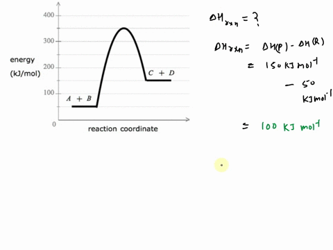 consider-a-hypothetical-chemical-reaction-ab_cd-in-this-equation-a-b-c-and-d-stand-for-some-unknown-chemical-formulas-here-is-an-energy-diagram-for-the-reaction-400-300-energy-200-kjmol-100-32334