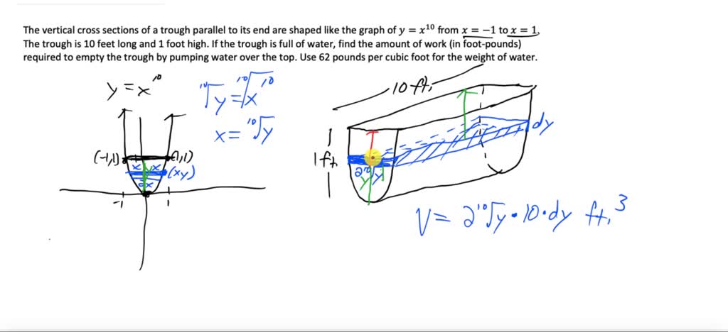 SOLVED A Trough Is 10 Feet Long And 1 Foot High The Vertical Cross 