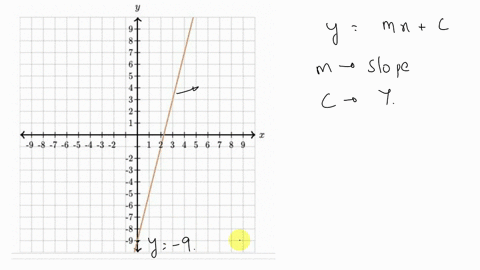 need-help-with-this-question-find-the-equation-of-the-line-use-exact-numbers-8-7-6-5-4-3-2-55262