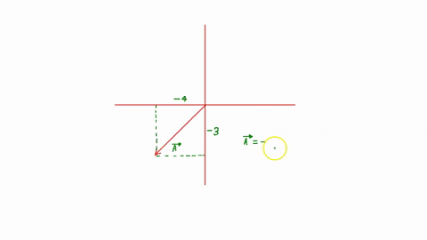the-components-of-all-the-vectors-oiuole-feedback-pant-are-integers-info-the-following-figure-represents-vectors-of-various-orientations-length-of-the-vector-ad-the-standard-angle-with-and-l-12156