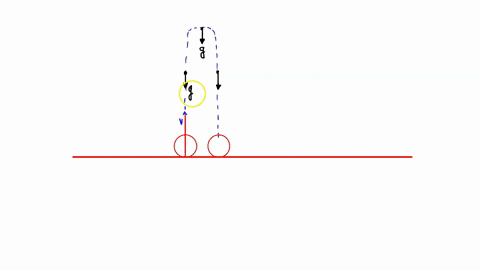 a-ball-is-thrown-vertically-upward-what-is-the-acceleration-of-the-ball-at-the-top-of-its-trajectory-assume-no-air-resistance-and-that-down-is-the-negative-direction-in-the-vertical-980-ms2-29455