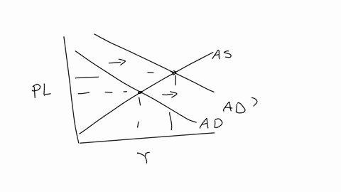 1-use-aggregate-supply-and-demand-diagrams-to-explain-what-would-happen-to-gdp-and-inflation-in-the-following-circumstances-hint-draw-mathrmad-mathrmas-diagrams-label-initial-curves-mathrmd_0-and-math
