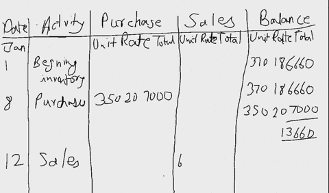 a-companys-inventory-records-indicate-the-following-data-for-the-month-of-january-date-january-1-january-8-january-12-january-17-january-23-january-28-activities-units-acquired-at-cost-units-48766