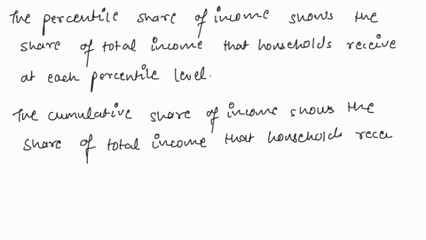 what-is-the-approximate-gini-coefficient-associated-with-the-following-income-distribution-a-008-b-013-c-023-d-034-e-048-household-percentile-share-of-income-cumulative-share-of-income-2oth-49417