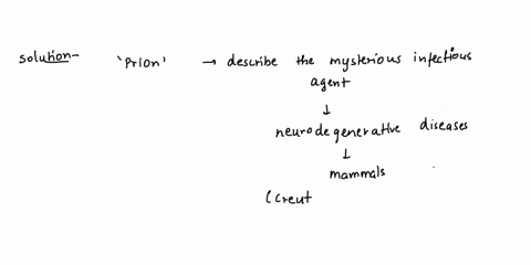 what-are-prions-a-mobile-segments-of-dna-b-tiny-molecules-of-rna-that-infect-plants-c-viral-dna-that-has-had-to-attach-itself-to-the-host-genome-d-misfolded-versions-of-normal-brain-protein-23343