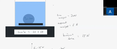 lets-now-consider-an-object-that-sinks-to-the-bottom-of-a-beaker-of-liquid-the-object-is-a-block-with-a-weight-of-20-n-when-weighed-in-air-the-beaker-it-is-to-be-placed-in-contains-some-wate-88292