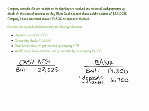 clayborn-company-deposits-all-cash-receipts-on-the-day-they-are-received-and-makes-all-cash-payments-by-check-at-the-close-of-business-on-may-31-its-cash-account-shows-a-debit-balance-of-220-89636