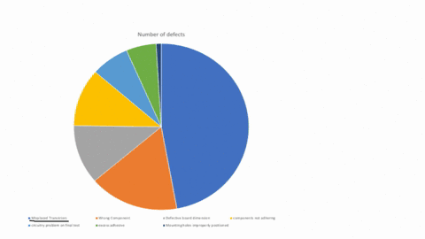 suppose-that-you-are-working-for-a-manufacturing-company-and-want-to-visualize-the-types-of-defects-that-are-occurring-along-with-how-many-times-each-defect-occurs-see-the-data-below-defect-59293