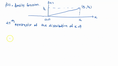 91-110-s854-let-the-continuous-random-variable-x-have-the-density-function-f-xas-shown-in-the-figure-below-what-is-the-25th-percentile-of-the-distribution-of-x-26383