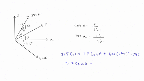 fr-m-the-resultant-force-acting-on-the-bracket-is-t0-be-750-n-directed-along-the-positive-x-mis-determine-the-magnitude-of-f-and-its-direction-0-325-n-600-n-18558