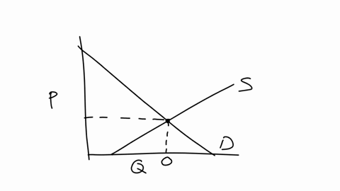 consider-the-supply-and-demand-functions-graphed-below-suppose-per-unit-tax-is-imposed-such-that-the-after-tax-equilibrium-quantity-traded-is-50-units-as-shown-in-the-graph-what-is-the-value-75994