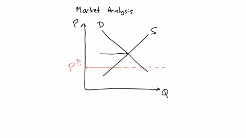 if-the-price-is-below-the-equilibrium-level-there-is-a-_____________and-prices-will-_____________-hint-when-it-doubt-draw-it-out-surplus-decrease-surplus-increase-shortage-increase-excess-de-94156