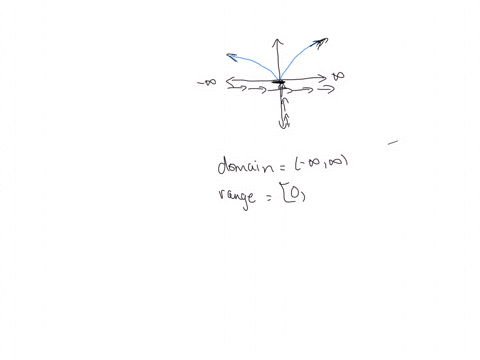 from-the-graph-of-the-function-shown-to-the-fighl-state-the-domain-tne-range-and-the-intervals-on-which-the-iunction-increasing-decreasing-what-is-the-domain-type-your-answer-in-interval-not-74707