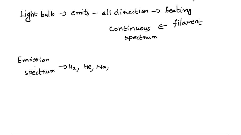 SOLVED Use the Atomic Spectroscopy interactive to answer question