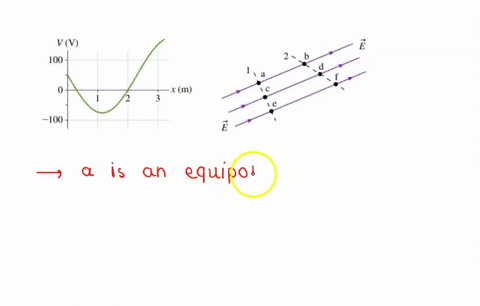 v-v-100-2-x-m-100-figure-q266-figure-q267-figure-q267-shows-an-electric-field-diagram-dashed-lines-1-and-2-are-two-surfaces-in-space-not-physical-objects-a-is-the-electric-potential-at-point-28325