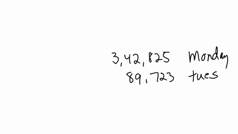 a-factory-manufactures-342825-toys-on-monday-and-89723-toys-on-tuesday-find-an-estimate-of-how-many-excess-toys-were-manufactured-on-monday-33508