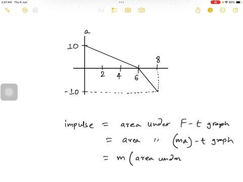 the-acceleration-time-graph-for-a-particle-movingalong-x-axis-is-shown-in-figure-if-the-initial-velocityof-particle-is-5-ms-the-velocity-at-t-8-s-isa-ms10-8-ts2-4-4-6-10-49967