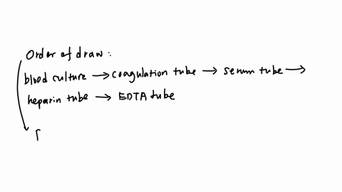 in-multiple-sampling-why-is-there-a-need-to-follow-an-order-of-draw
