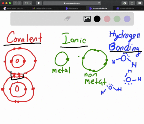 list-different-types-of-bonds-that-occur-between-elements-ionic-covalent-hydrogen-lonic-bonding-in-an-ionic-bond-two-atoms-are-held-together-due-to-ionic-bonding-opposite-charges-10-in-a-cov-54294