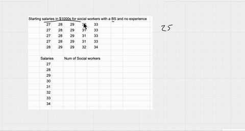 starting-salaries-in-thousands-of-dollars-for-social-workers-with-a-bachelor-of-science-degree-and-no-experience-are-shown-for-a-random-sample-of-25-different-social-workers-begintabularlllll-hline-27