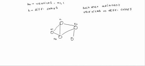 a-consider-the-complete-graph-kn-where-n-in-how-many-ways-can-we-color-the-vertices-of-the-graphl-when-provided-with-k-different-colors_-where-k-n-such-that-each-vertex-has-different-color-t-72483