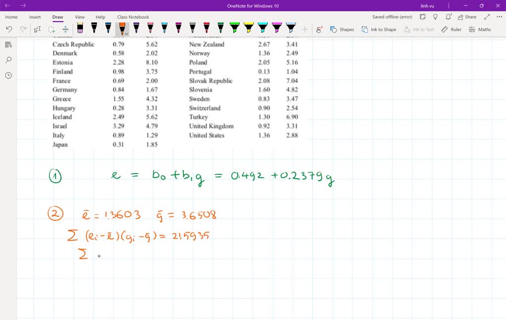 SOLVED The table shows the average annual percentage rates of growth