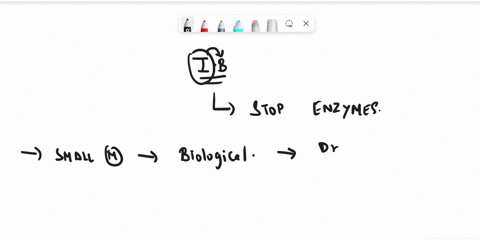inhibitors-slow-or-block-an-enzymes-ability-to-catalyze-chemical-reactions-many-people-believe-inhibiting-enzymes-is-always-bad-but-some-inhibitors-are-produced-by-a-cell-intentionally-brief-74578