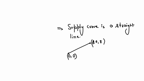 the-accompanying-figure-shows-the-supply-and-demand-curves-for-oranges-in-smallville-the-graph-plots-quantity-in-pounds-per-day-versus-price-in-dollars-per-pound-two-diagonal-lines-marked-s-and-d-inte