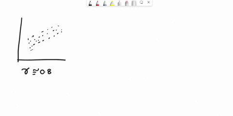 foroeach-of-the-following-scatter-diagrams-would-the-correlation-08008or-1-cocfficient-be-closcr-t0-sociologist-claims-that-the-correlation-between-person-ears-of-education-and-their-income-66248