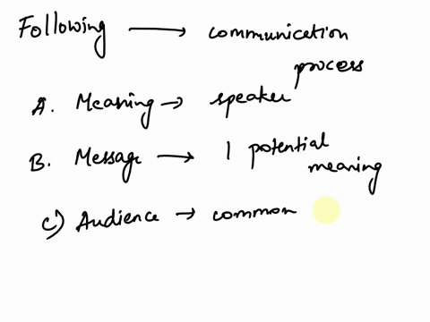 which-of-the-following-statements-best-illustrates-the-communication-process-a-the-meaning-is-assigned-by-the-speaker-b-the-message-has-one-potential-meaning-c-the-audience-has-a-common-inte-01228
