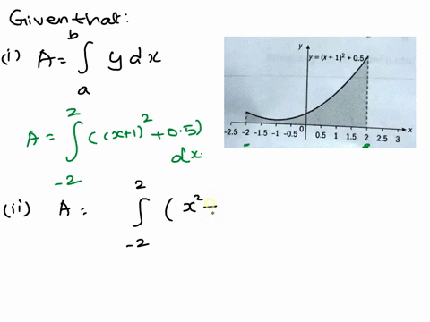 1-for-each-of-the-following-diagrams-write-down-the-definite-integral-that-represents-the-area-0-the-shaded-region-ii-find-the-area-0-the-shaded-region-ly-x-1-052-25-2-15-1-05-05-15-2-25-3-65032