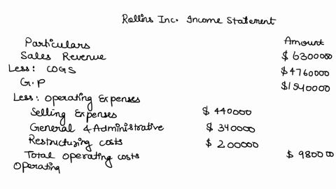 the-trial-balance-of-rollins-incincluded-the-following-accounts-as-of-december-312021-16-debits-credits-sales-revenue-6300000-interest-revenue-42000-5-loss-on-sale-of-investments-15000-point-28195