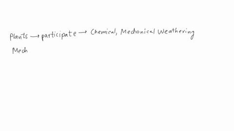 which-influences-both-chemical-weathering-and-mechanical-weathering-76796