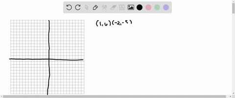 graph-the-linear-equations-given-the-following-details-a-using-two-points-1-2-1-and-3-2-2-4-2-and-5-2-find-the-slope-of-each-line-describe-the-graph-b-using-intercepts-5-0-3-and-1-06-3-0-and-75575
