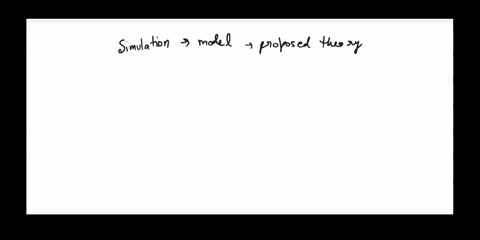 which-of-the-following-statements-is-incorrect-regarding-the-advantages-of-simulation-simulation-is-relatively-easy-to-explain-and-understand-simulation-models-are-flexible-each-simulation-r-46027