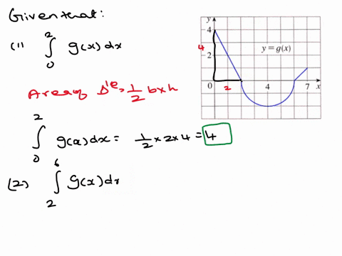 2-points-consider-the-graph-of-the-function-gx-yg-the-graph-from-x-2-tox-6-is-semicircle-evaluate-the-following-integrals-by-interpreting-them-in-terms-of-areas-gx-dx-g-dx-g-dx-53215