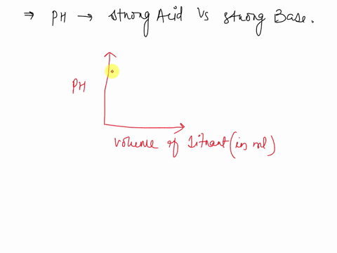 use-the-graph-below-to-answer-the-following-questions-1-what-is-the-ph-titration-curve-for-the-titration-of-strong-base-by-strong-acid-2-the-analyte-is-strong-base-67114