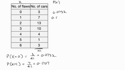 point-the-table-below-summarizes-the-number-of-surface-flaws-found-on-the-paintwork-of-new-cars-following-their-inspection-after-primer-paint-was-applied-by-a-new-method_-note-you-are-not-gi-97521