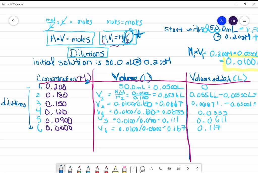 SOLVED "PreLab Calculations You will be making series of dilutions