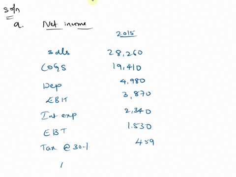 cusic-industries-had-the-following-operating-results-for-2015-sales-19900-cost-of-goods-sold-14200-depreciation-expense-2700-interest-expense-670-dividends-paid-650-at-the-beginning-of-the-y-16856
