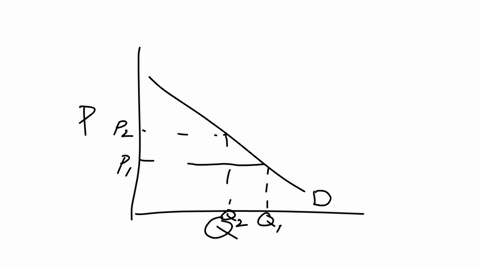 consider-the-table-belowassuming-the-law-of-demand-holdsthe-cell-labeled-could-be-which-of-the-following-quantities-suppose-that-the-price-of-an-iced-coffee-falls-from-s425-to-350assuming-th-42578