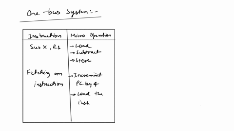 show-the-micro-operations-of-using-one-bus-systemtwo-bus-systemthree-bus-system-of-the-following-instructions-a-instruction-subtracts-the-contents-of-memory-location-x-from-register-ri-and-s-89955
