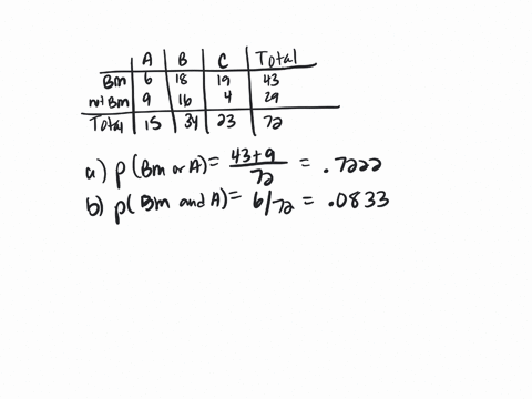 question-2-12-pts-01-0-details-giving-a-test-to-a-group-of-students-the-grades-and-if-they-were-a-business-majors-are-summarized-below-one-student-is-chosen-at-random-give-your-answer-a5-a-d-41635