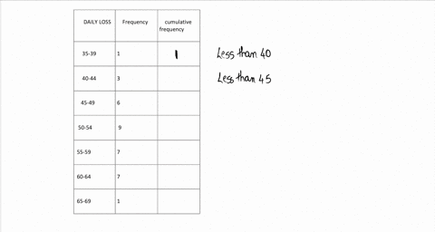 consiruct-ihe-cumulabve-iraquency-distribution-ior-tha-gyen-dala-cnei-3539-ala-6540-lal9s-55-59-61aa-65-69-cuun-rtuy-dat-_-1m-une7j-tuc-1955-inan-40-inan-45-l85-unen-50-less-inan-consiruci-i-54188