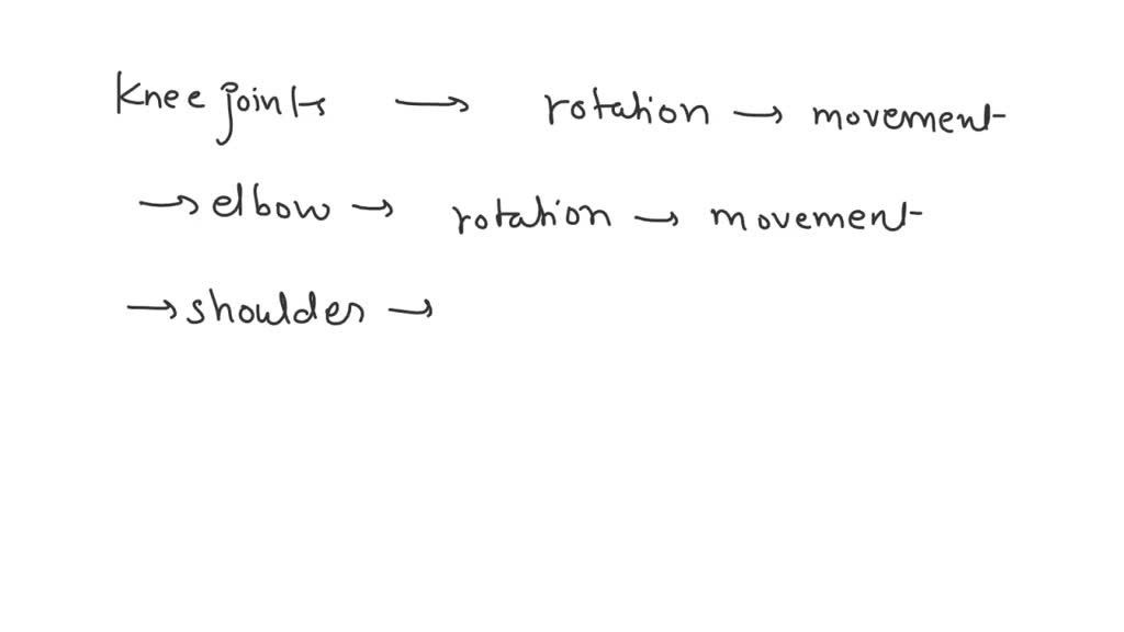 SOLVED The openpacked position of the talocrural joint is Maximum