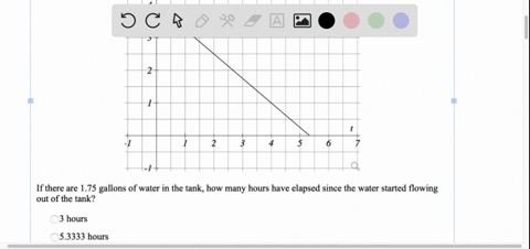 water-begins-flowing-out-ofa-metal-tank-the-graph-below-shows-the-number-of-gallons-of-water-in-the-tank-in-terms-of-the-number-of-hours-t-since-the-water-started-flowing-out-of-the-tank-if-09826