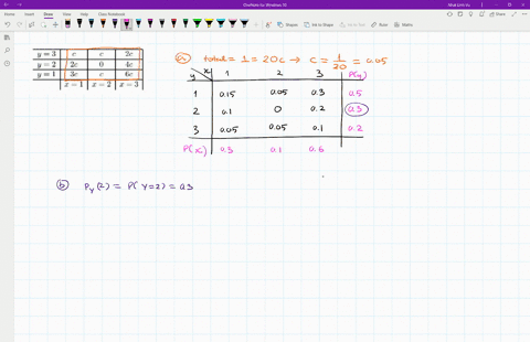 problem-4-30-points-the-joint-pmf-of-the-random-variables-x-and-y-is-given-by-the-following-table-43-we-2c-4-i-1-2-1-3-find-the-value-of-the-constant-find-py-2-consider-the-random-variable-z-23841