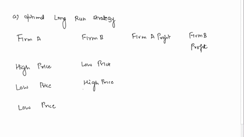 drop-down-for-c-is-i-low-or-high-ii-low-or-high-iii-one-shot-game-sequential-move-game-repeated-game-the-accompanying-payoff-matrix-presents-the-profits-for-firm-a-and-firm-b-under-two-prici-60935