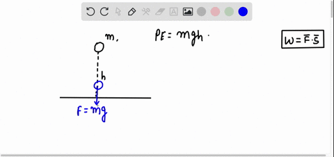 show-that-the-gravitational-potential-energy-of-an-object-of-mass-at-height-on-earth-is-given-by-peg-mgh-45237